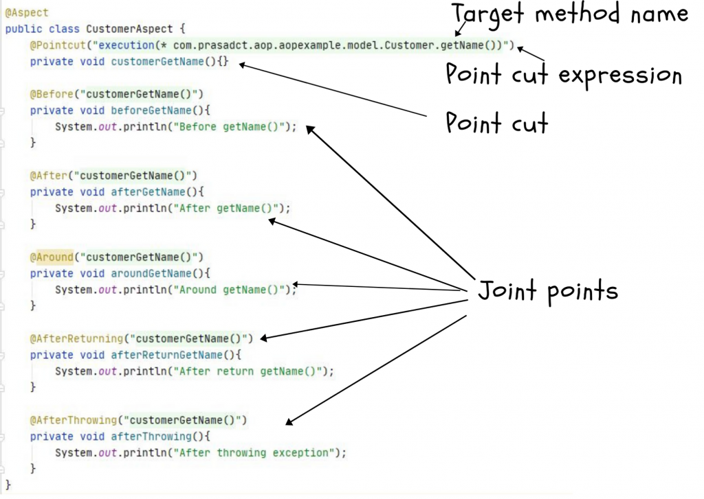 Spring AOP example - Understanding AOP - Prasadct.com